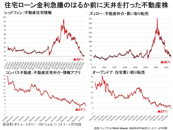 アメリカはカネ儲けが目的なら簡単だが、事業を成功させるのは至難の国