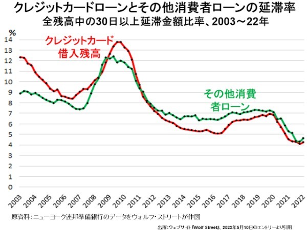 アメリカ株はそろそろ買いどき？