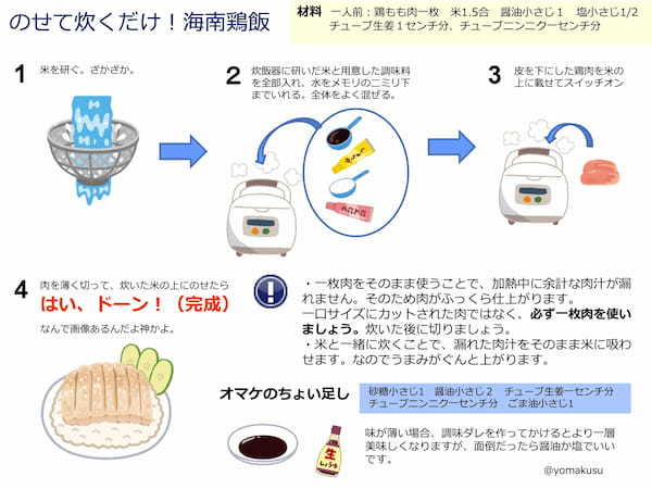 これは覚えておきたい！簡単なのにめちゃくちゃ旨いシンガポールライスのレシピ！