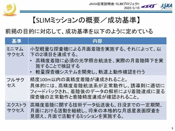 タカラトミーとJAXAらが共同開発した探査ロボが月面へ。小型月着陸実証機「SLIM」に搭載【宇宙ビジネスニュース】