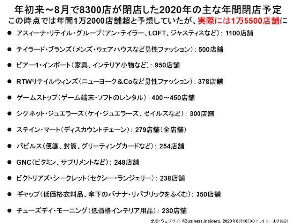 巨大モール、アメリカン・ドリームが開業丸3年保たずにアメリカン・ナイトメア（悪夢）に（後編）