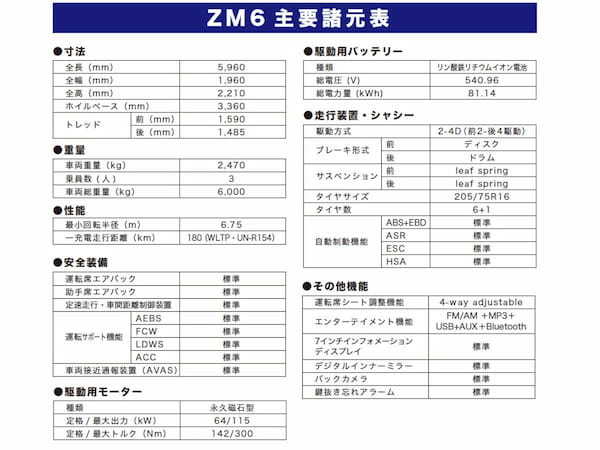 商用EVトラックの車両販売とサービスを事業とするZO MOTORSは輸送業界に変革をもたらすか