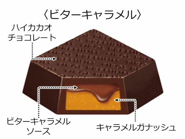 チロルチョコ新商品「チロルチョコ〈テオブロマビターキャラメル〉」を全国のセブン‐イレブンで発売