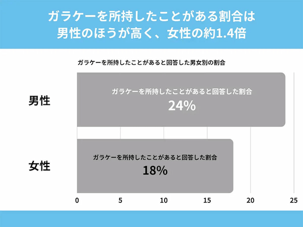 「ガラケー」の言葉すら知らない10代は約1割…しかし再ブームが来るかも!?【SheepDog調べ】