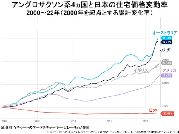 2%超えさえむずかしかったインフレ率が急加速する条件は整った