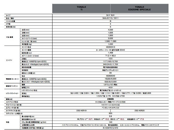 アルファロメオの新型SUV「トナーレ」上陸　初のマイルドハイブリッドや先進機能を搭載