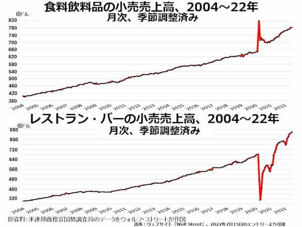 裸の王様にされてしまったアメリカの消費者たち