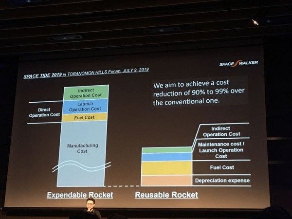 コスト100分の1へ、再使用ロケットが壊す宇宙の常識と残る課題