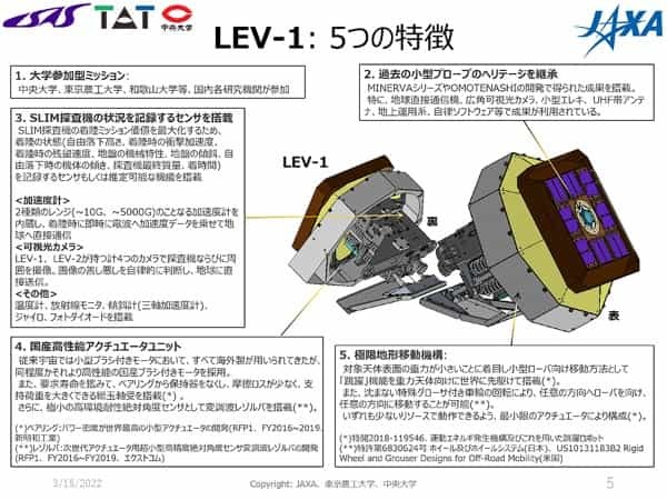 タカラトミーとJAXAらが共同開発した探査ロボが月面へ。小型月着陸実証機「SLIM」に搭載【宇宙ビジネスニュース】