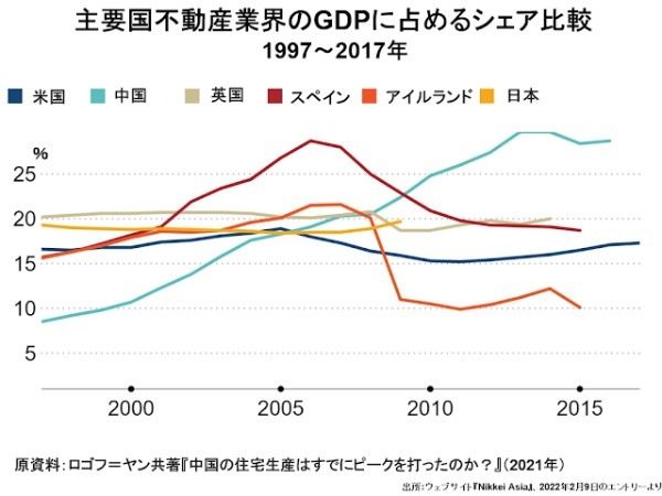 中国はいったいどうなってしまったのか？