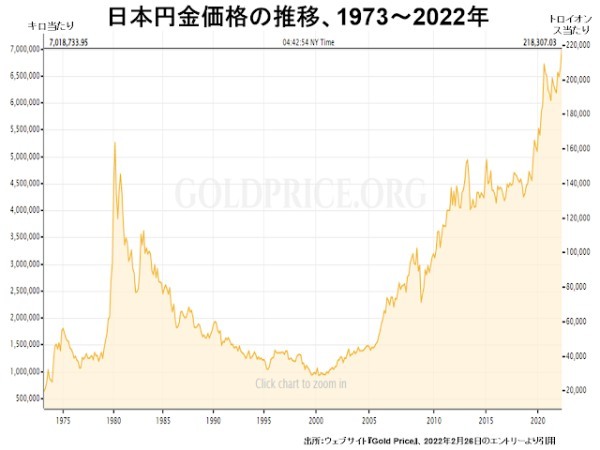 金は、手数料率が気にならないほど長期にわたって保有すべき安全資産です