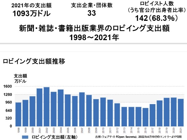 医療健康ロビーの強大さを知らずして、コロナ騒動を語るなかれ