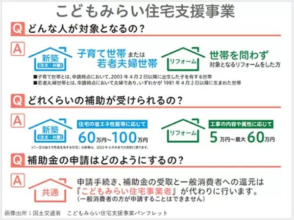 リフォームも対象！　お得な「2022年こどもみらい住宅支援事業」を利用しよう