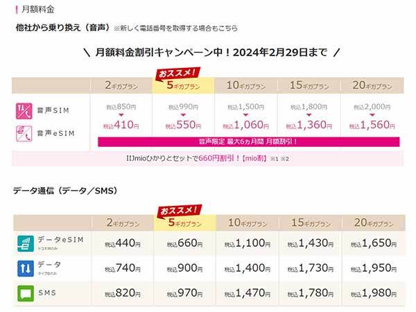 月10GB以下で選ぶ格安SIMランキング【24年2月最新版】