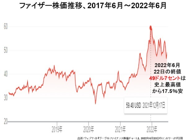 金融市場が暴風雨に見舞われる中、必死に製薬資本に奉仕するアメリカの歪んだ医療行政