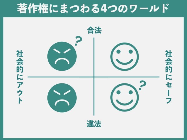 画像生成AIにイラストの学習を禁止することはできる? どこから著作権侵害になるの?【弁護士解説】