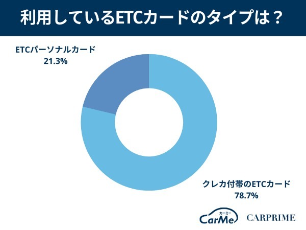 デビットカードでETCカードは作れる？代替手段まで解説