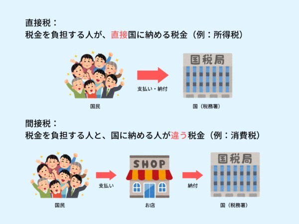インボイス制度はなぜ必要？ 専門家に“中立的な視点”から教えてもらった