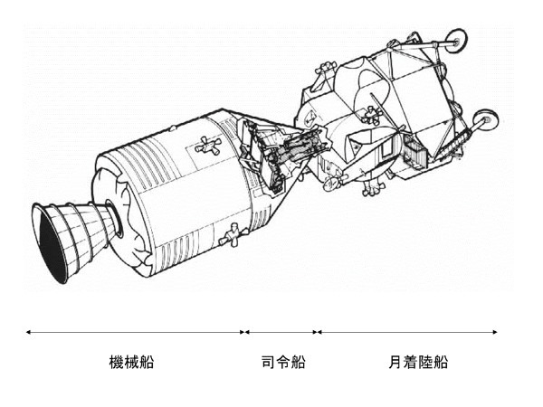 月から地球へ帰還する方法とは？幻のアポロ司令船を追う