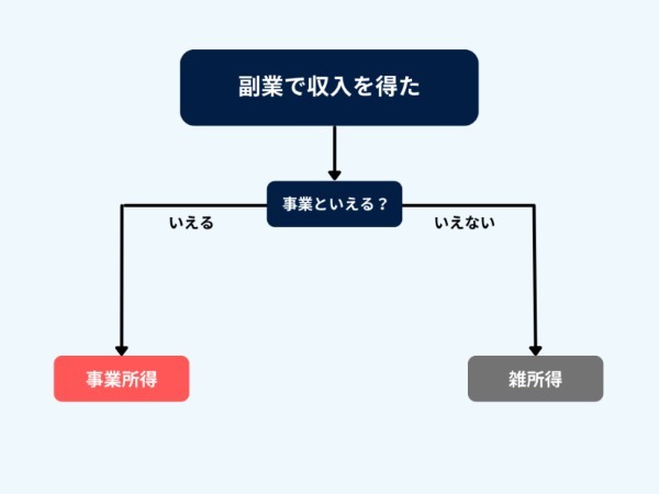 副業収入300万円以下の人は増税！？ 批判殺到中の「所得税にまつわる改正案」を解説