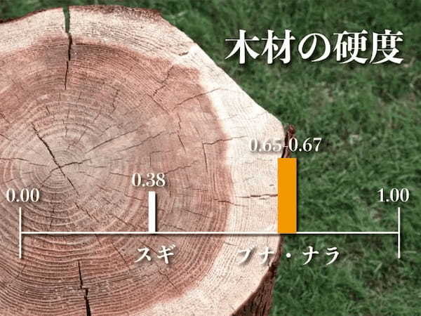 究極、コレで良いよね！ 電源不要、置くだけで満たされるスピーカー