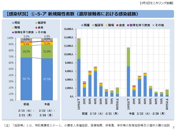 第100波まで来ようが平気なコロナ対策