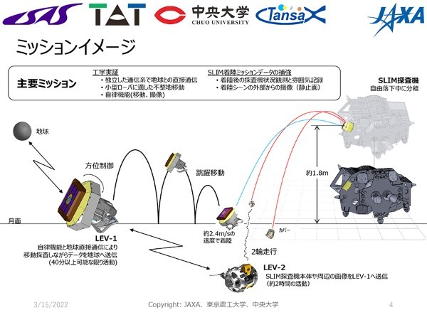 タカラトミーとJAXAらが共同開発した探査ロボが月面へ。小型月着陸実証機「SLIM」に搭載【宇宙ビジネスニュース】