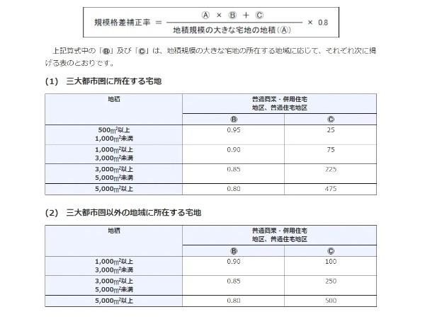 不動産を活用した相続税対策とは？節税につながる仕組みを徹底解説！