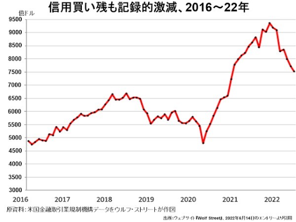 金融市場が暴風雨に見舞われる中、必死に製薬資本に奉仕するアメリカの歪んだ医療行政