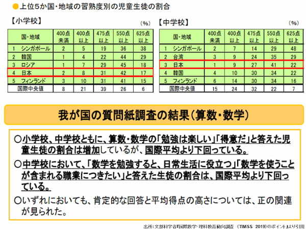 英才教育は必要か？