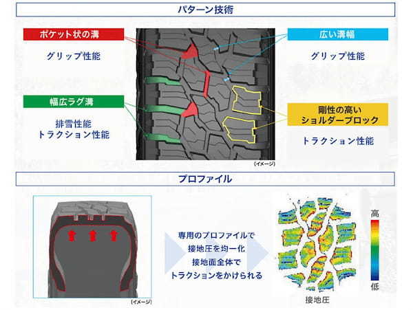 ダンロップ　スモール・コンパクトなオフロードSUV向けホワイトレターのスタッドレスタイヤ発売