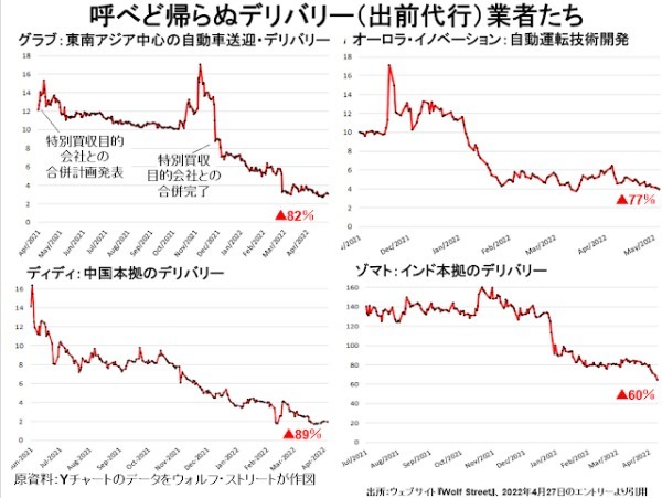 アメリカはカネ儲けが目的なら簡単だが、事業を成功させるのは至難の国