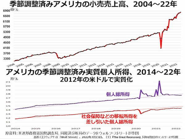 裸の王様にされてしまったアメリカの消費者たち