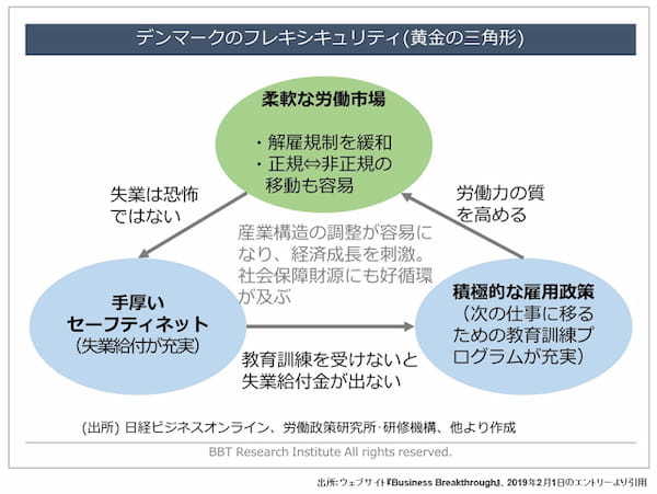 英才教育は必要か？