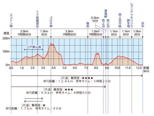 絶景の連続!北海道・礼文島でトレッキングを楽しもう~岬めぐりコース編~