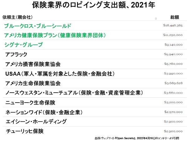 医療健康ロビーの強大さを知らずして、コロナ騒動を語るなかれ
