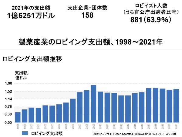 医療健康ロビーの強大さを知らずして、コロナ騒動を語るなかれ