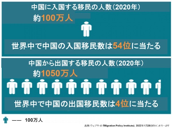 中国はいったいどうなってしまったのか？