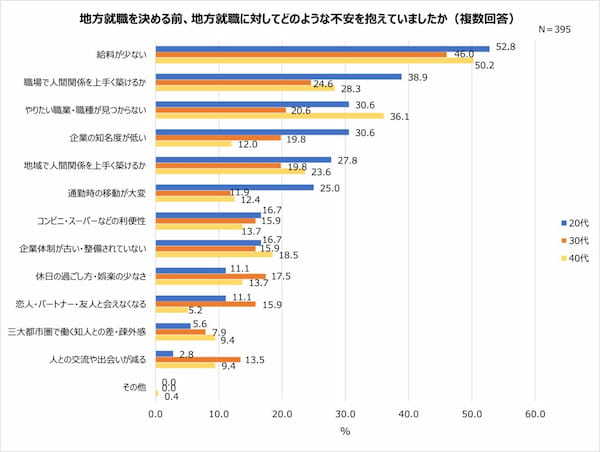 U ターン・I ターン経験者に聞いた満足している点。Iターン経験者が一番満足しているのは「給料」!?【2023年アンケート調査】