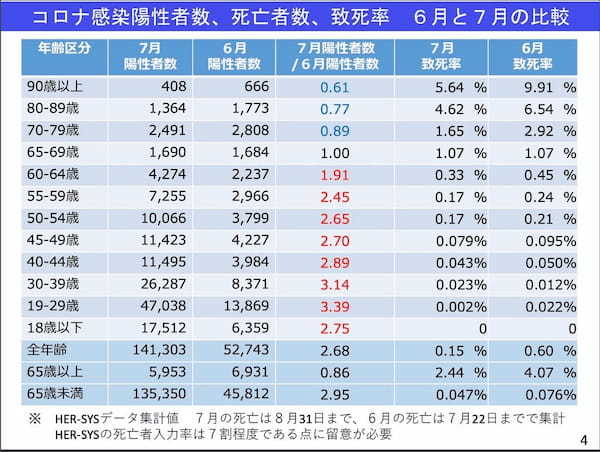 テレビに出てくる医者、そして分科会の専門家の無知