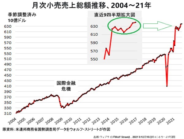 巨大モール、アメリカン・ドリームが開業丸3年保たずにアメリカン・ナイトメア（悪夢）に（後編）