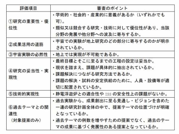 国際宇宙ステーション(ISS)では何をしている？「宇宙実験」の概要と事例紹介