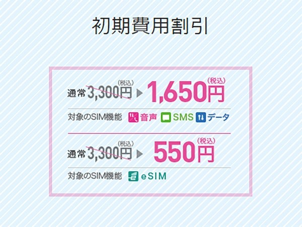 格安SIMキャンペーンまとめ【2022年10月号】IIJmio、イオンモバイル、y.u mobileなど