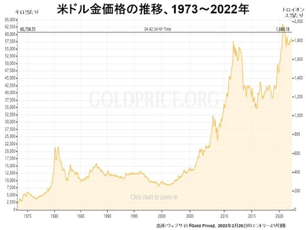 金は、手数料率が気にならないほど長期にわたって保有すべき安全資産です