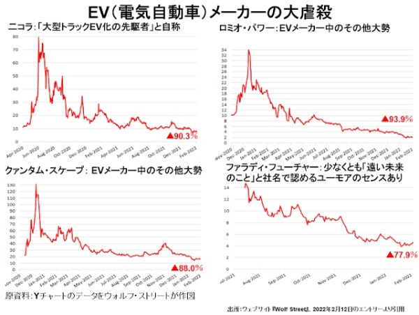 アメリカはカネ儲けが目的なら簡単だが、事業を成功させるのは至難の国