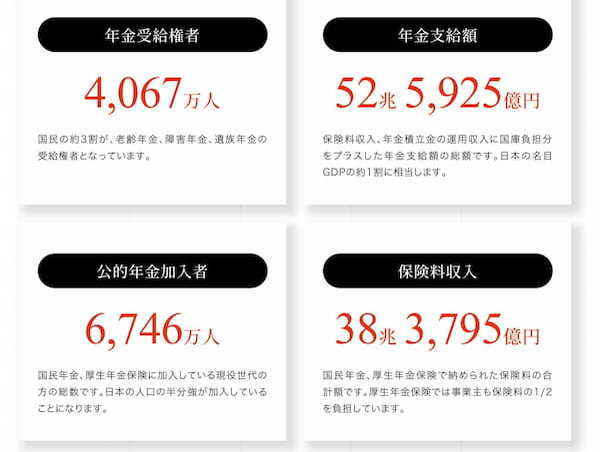 年金が0.4%引き下げされてプンプンお怒りの皆さまへ