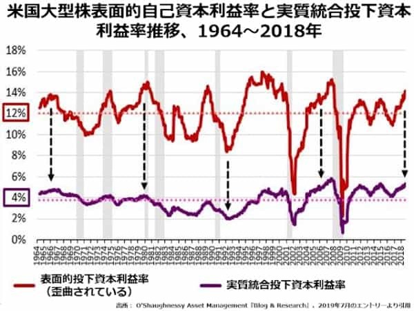 一見無味乾燥な減価償却ルールが株の過大評価、労働分配率の低下を招いている