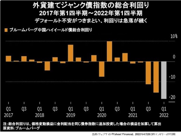 習近平がグローバル派で、ジャック・マーが反グローバル派です