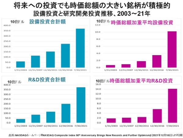 ブル相場の終焉を確認すべき3月16日のアメリカ株市場