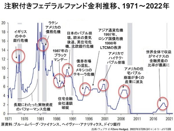 2%超えさえむずかしかったインフレ率が急加速する条件は整った